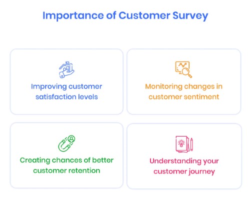 importance-of-customer-survey
