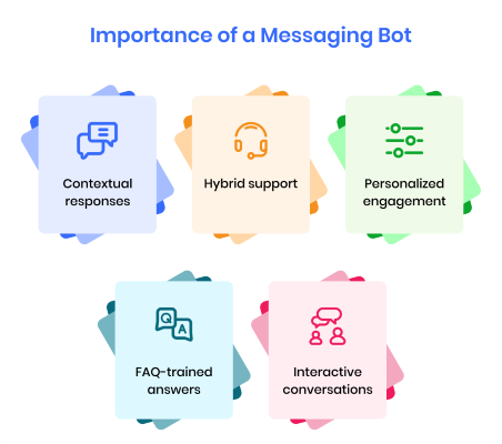 importance_of_a_messaging_bot