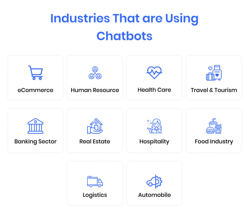 industries-that-are-using-chatbots