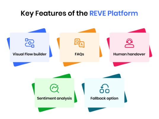key_features-of_the_reve_platform