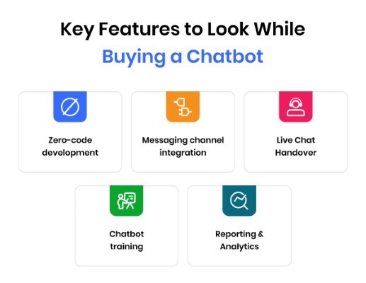 key_features_to_look_while_buying_a_chatbot