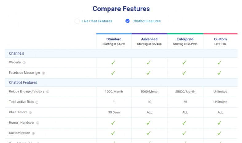 messenger-chatbot-pricing-with-bot-builder
