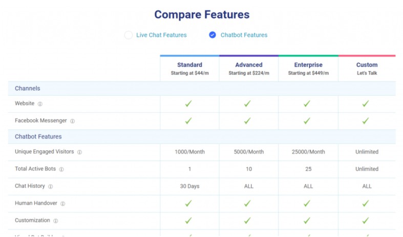 messenger-chatbot-pricing-with-bot-builder