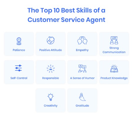 customer service task list