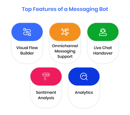 top_features_of_a_messaging_bot