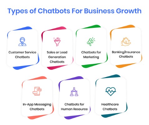 types-of-chatbots-for-business-growth
