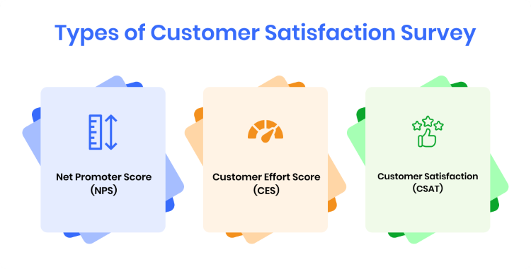 types-of-customer-satisfaction-survey