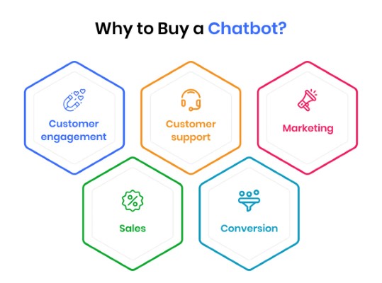 why_to_buy_a_chatbot