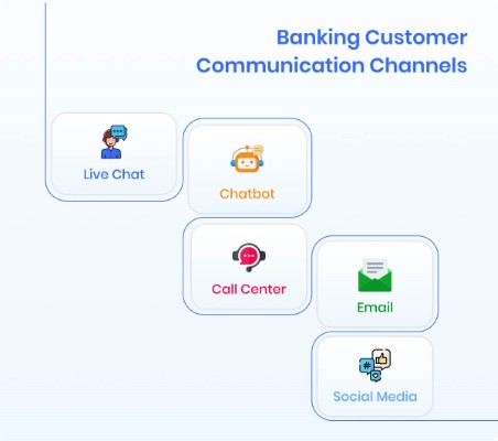 banking-customer-communication-channels
