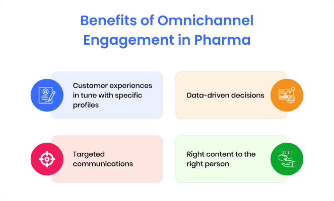 benefits_of_omnichannel_in_pharma