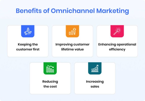 benefits_of_omnichannel_marketing