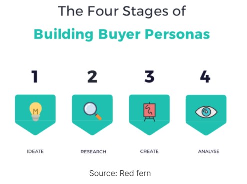 creating_buyer_persona