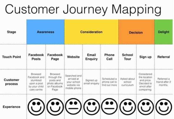customer_journey_mapping