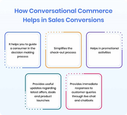 Chatbot para Empresas  Chat-commerce e Atendimento via Chat