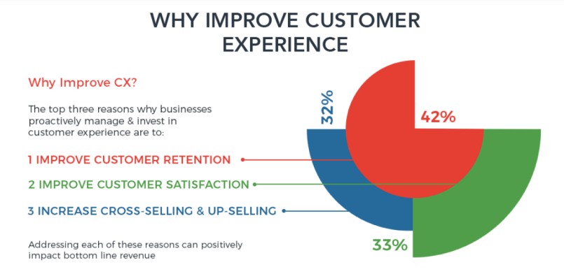 improve_customer_experience