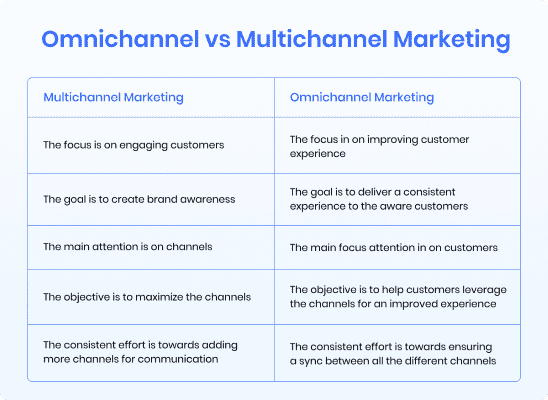 omnichannel_vs_multichannel_marketing