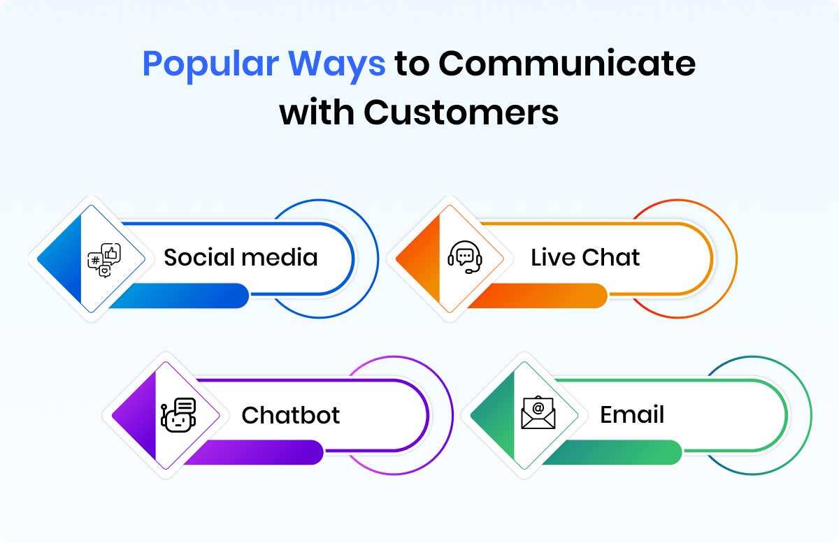 popular_ways_to_communicate_with_customers