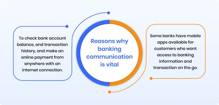 Importance of Banking Communication