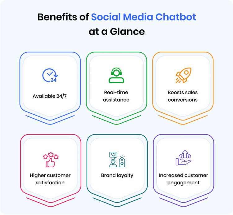 benefits of social media chatbot