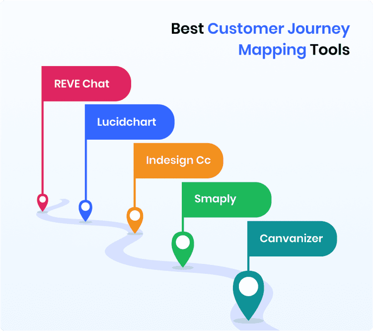best-customer-journey-mapping-tools