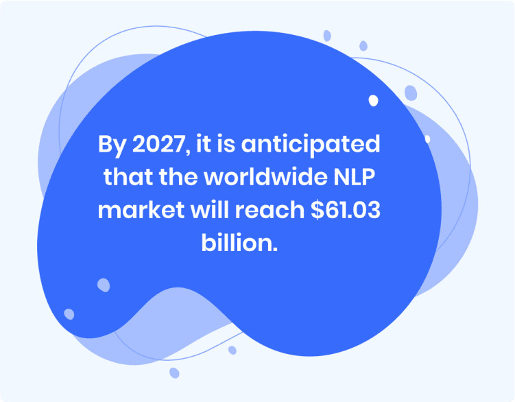 by-2027-it-is-anticipated-that-the-worldwide