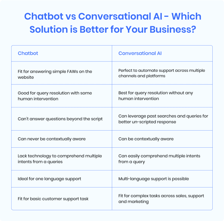 chatbot-vs-conversational-ai-which-is-better