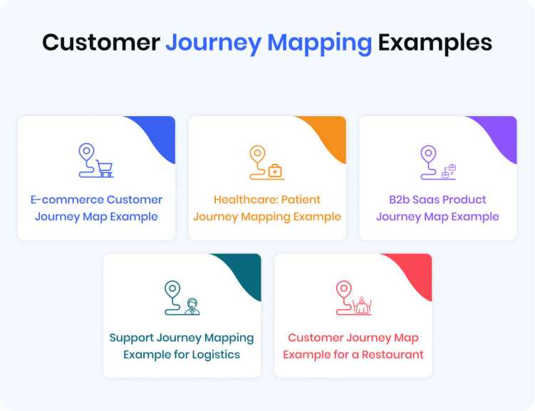 customer-journey-mapping-examples