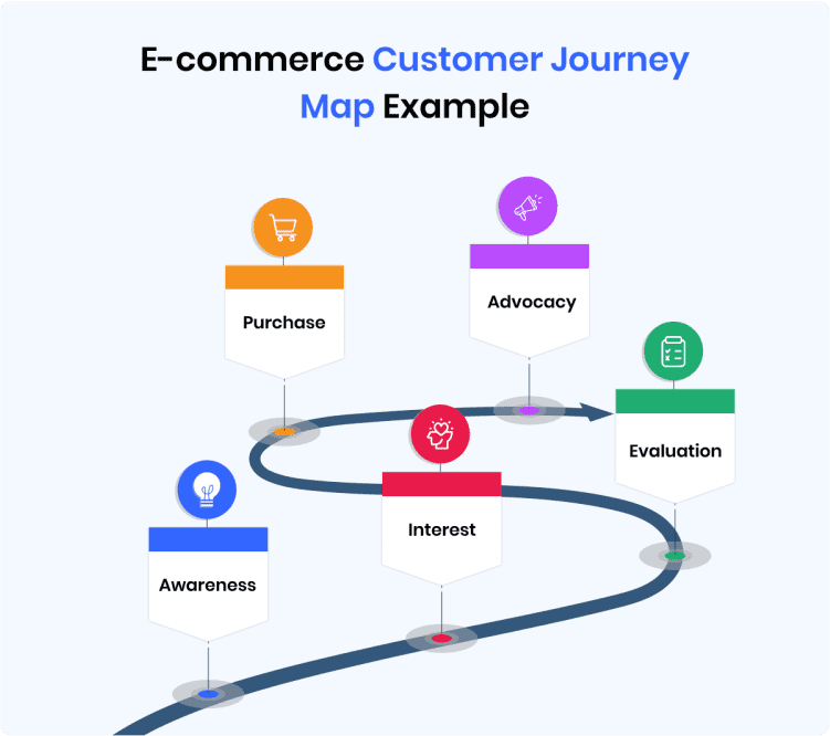 e-commerce-customer-journey-map-example