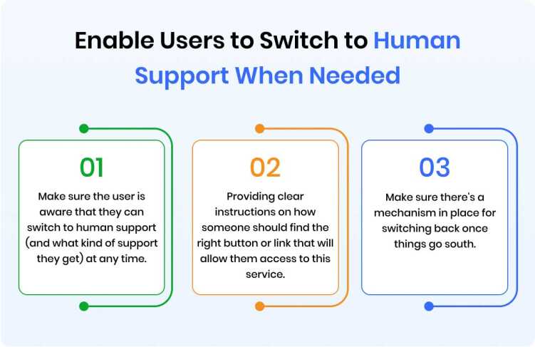 enable-users-to-switch-to-human-support-when-needed