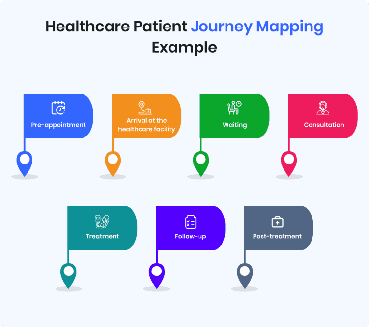 healthcare-patient-journey-mapping-example