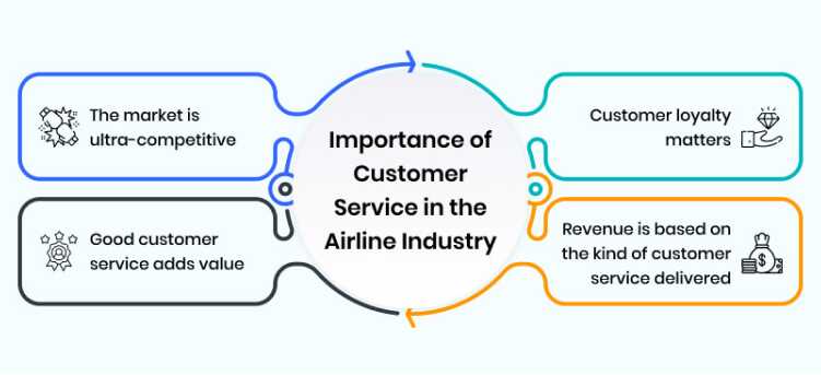 importance_of_customer_service_in_the_airline_industry