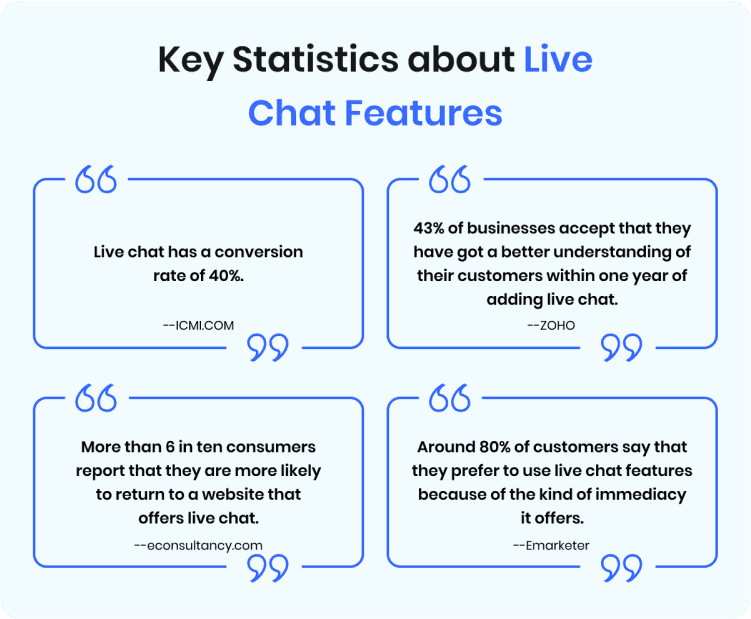 live_chat_stats