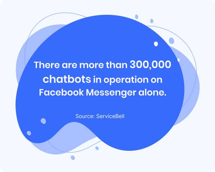 chatbot in facebook messenger