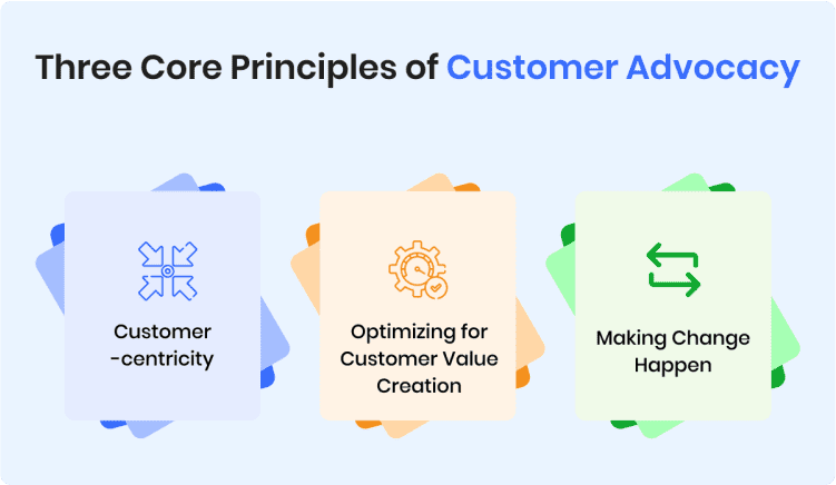 three-core-principles-of-customer-advocacy