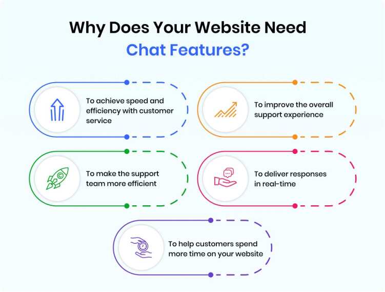 why_does_your_website_need_chat_features