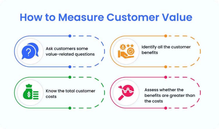 how_to_measure_customer_value