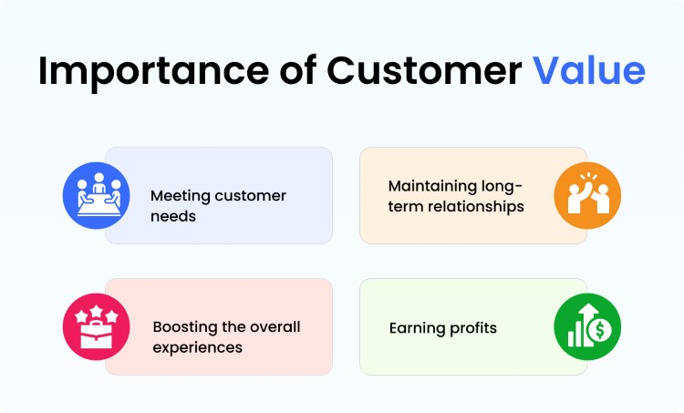 case study of customer value