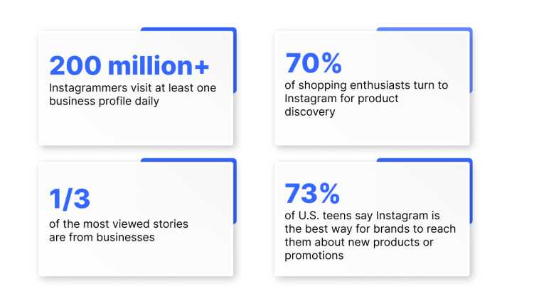Some Important Stats on Instagram Usage