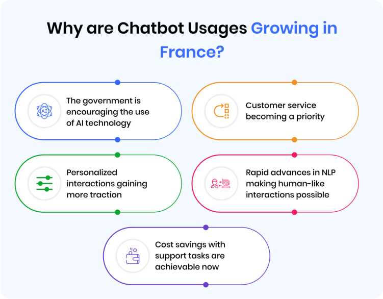 why-are-chatbot-usages-growing-in-france