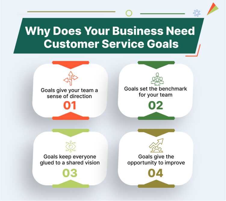 why-does-your-business-need-customer-service-goals