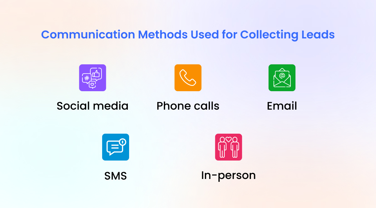 communication methods for collecting leads