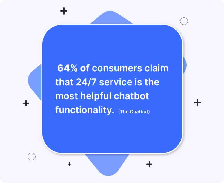 24/7 Assistance by Chatbot