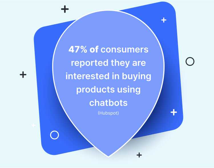 Stat on Usage of Chatbots by Consumers