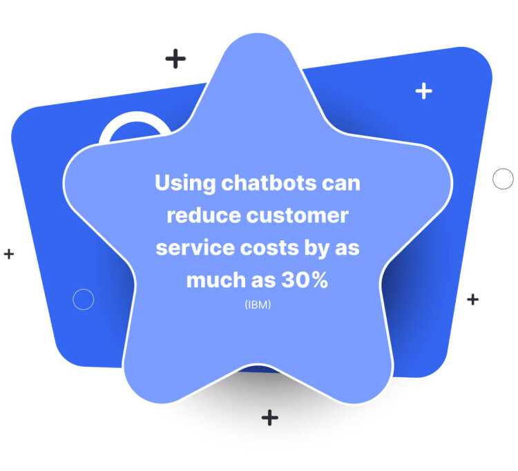Chatbot Statistics by IBM 