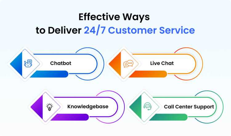 Effective Ways to Deliver Customer Service