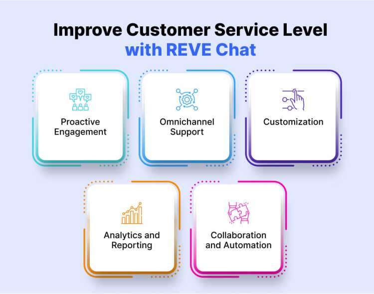 Improve Customer Service Level with REVE Chat