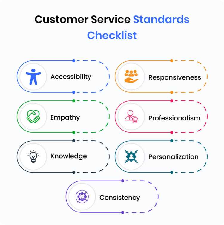 customer-service-standards-checklist