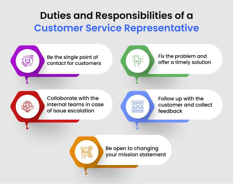 duties and responsibilities of customer service representative