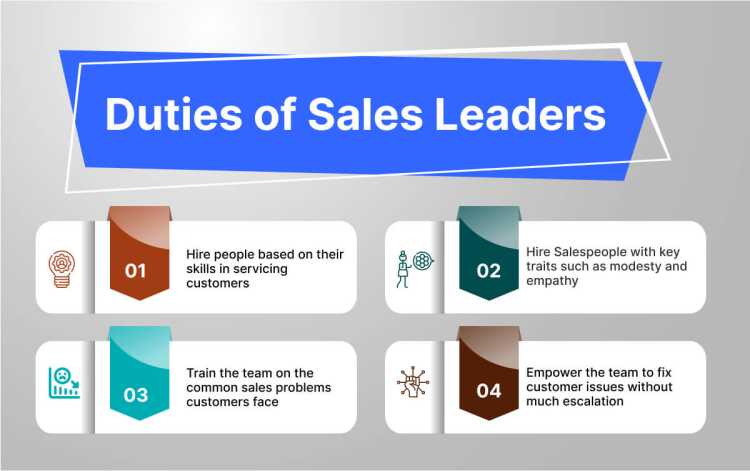 duties_of_a_sales_leader