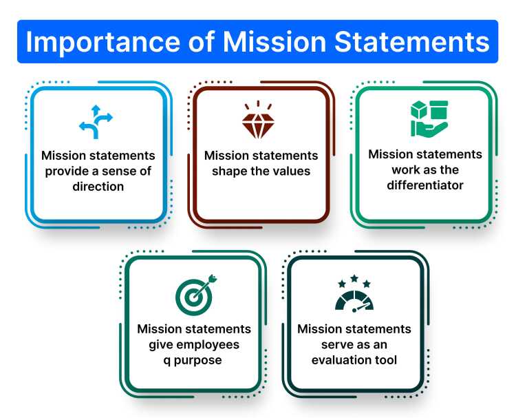 importance_of_mission_statements